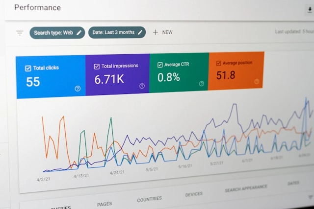 Google Ads Dönüşüm Takibi Nedir? Nasıl Kurulur?